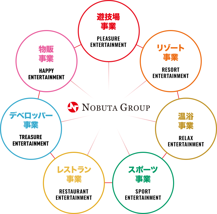 組織図